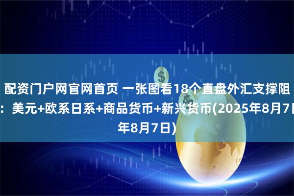 配资门户网官网首页 一张图看18个直盘外汇支撑阻力：美元+欧系日系+商品货币+新兴货币(2025年8月7日)